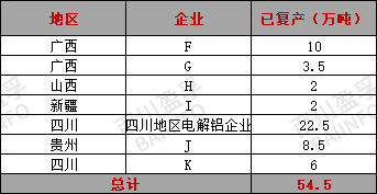 2025年电解铝行业产能变化情况
