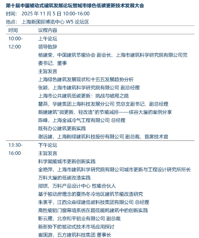 【FBC2025剧透第三弹】最全论坛议程清单，一键收藏