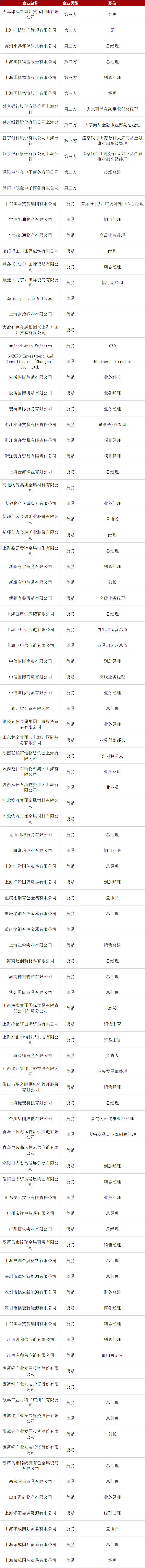 倒计时5天！SME 2025上海金属周超全参会攻略重磅出炉！