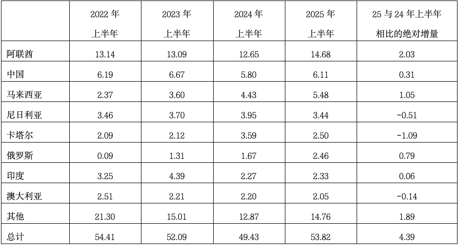 2025年上半年日本铝产品进出口情况统计