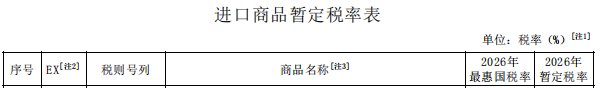 国务院关税税则委员会关于2026年关税调整方案的公告（摘录铝）