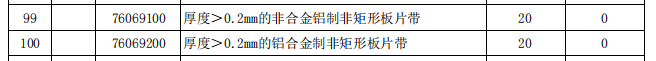 国务院关税税则委员会关于2026年关税调整方案的公告（摘录铝）