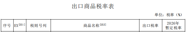 国务院关税税则委员会关于2026年关税调整方案的公告（摘录铝）