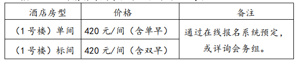 “第三届国际铝工业高峰论坛”报到通知