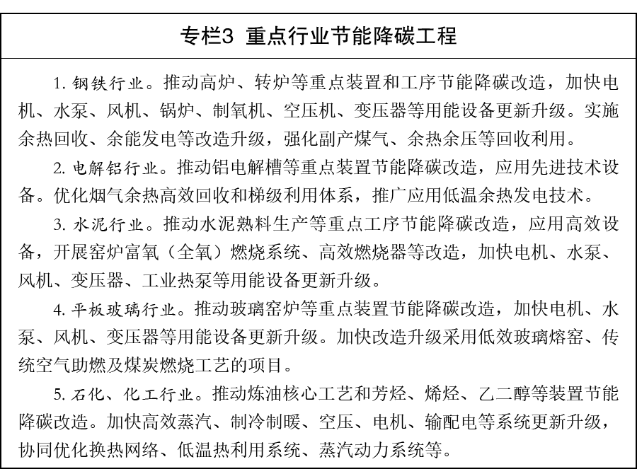 国务院关于印发《“十五五”碳达峰行动方案》的通知