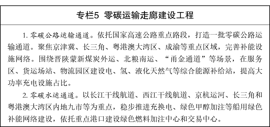 国务院关于印发《“十五五”碳达峰行动方案》的通知