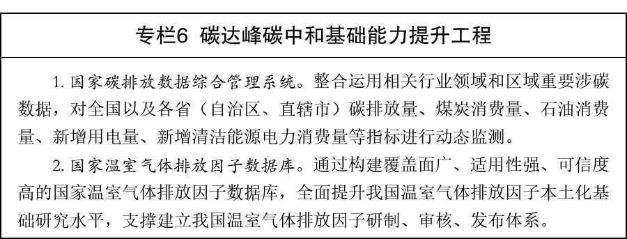 国务院关于印发《“十五五”碳达峰行动方案》的通知