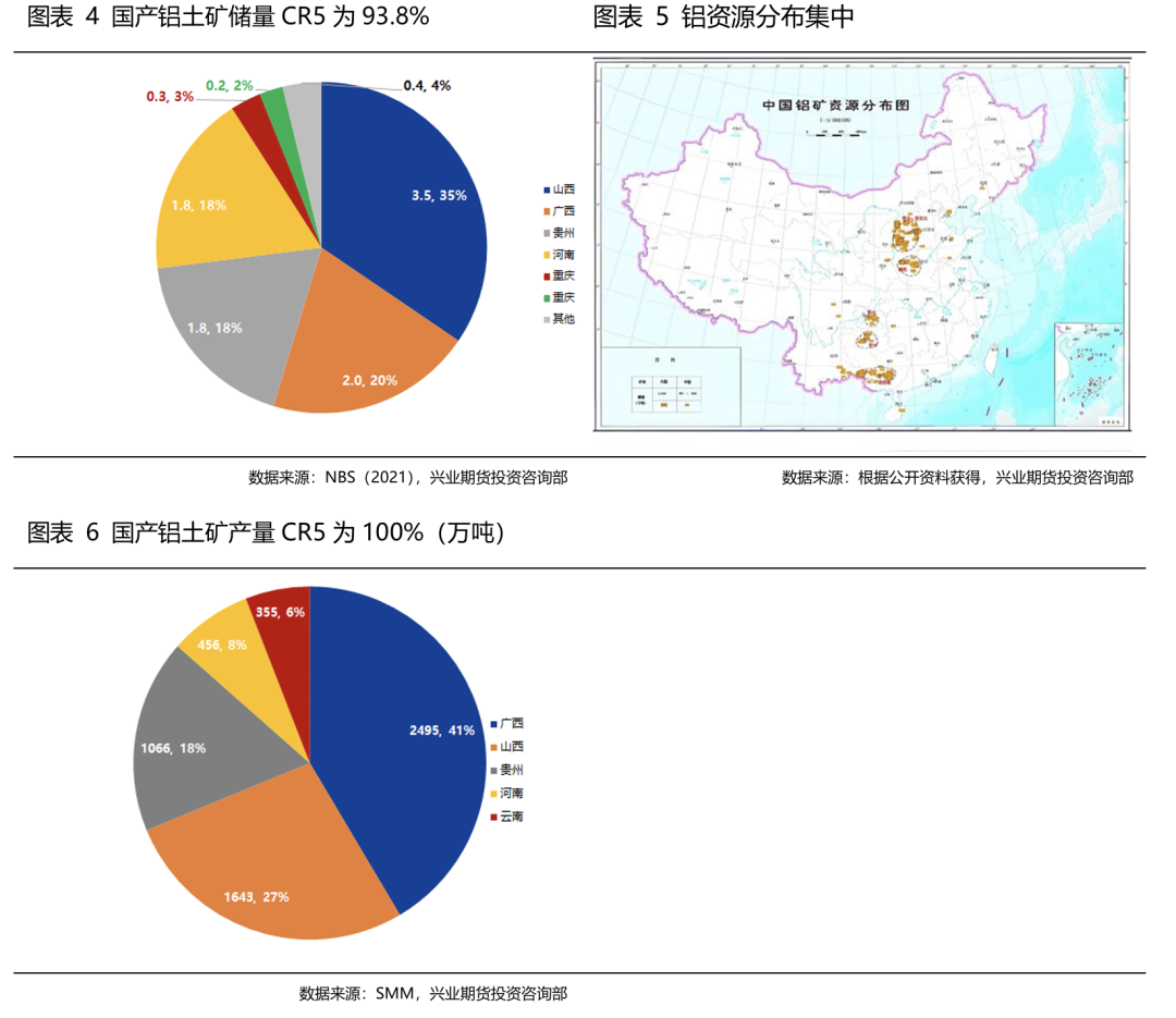 【兴业期货】铝产业链竞争格局分析