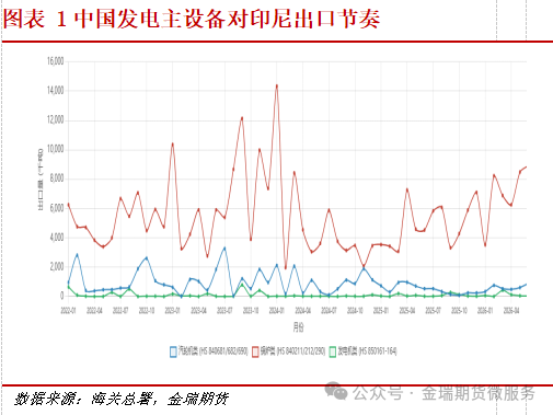 印尼缺电制约电解铝投产的数据挖掘 印尼缺电制约电解铝投产的数据挖掘