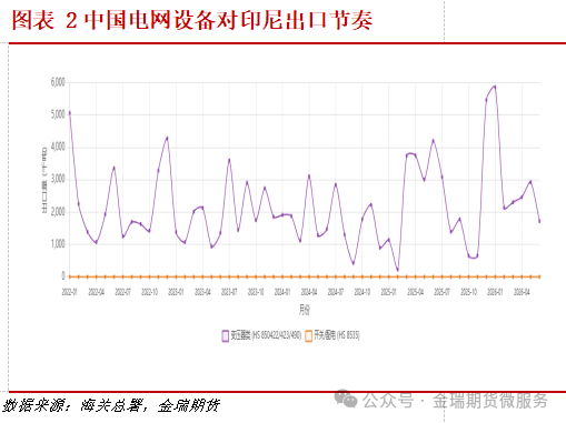 印尼缺电制约电解铝投产的数据挖掘 印尼缺电制约电解铝投产的数据挖掘