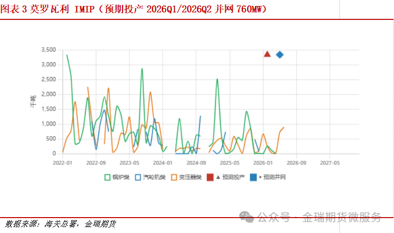印尼缺电制约电解铝投产的数据挖掘 印尼缺电制约电解铝投产的数据挖掘