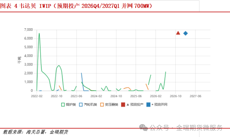 印尼缺电制约电解铝投产的数据挖掘 印尼缺电制约电解铝投产的数据挖掘