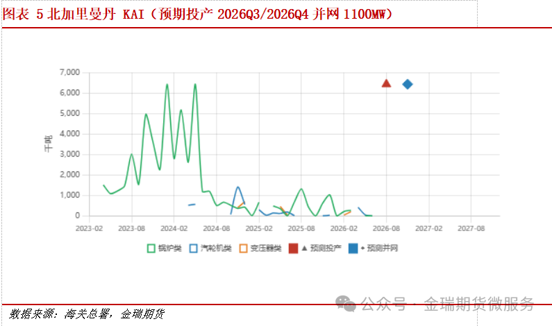 印尼缺电制约电解铝投产的数据挖掘 印尼缺电制约电解铝投产的数据挖掘