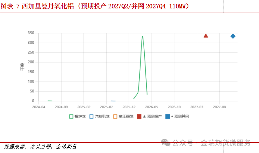 印尼缺电制约电解铝投产的数据挖掘 印尼缺电制约电解铝投产的数据挖掘