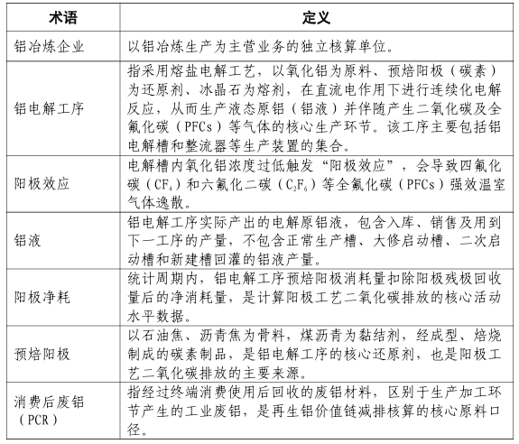 铝冶炼企业（氧化铝-电解铝-再生铝）气候可持续披露应用指南（征求意见稿）