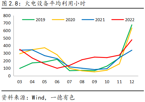 2023年云南仍存電力缺口，對鋁及工業(yè)硅影響幾何？