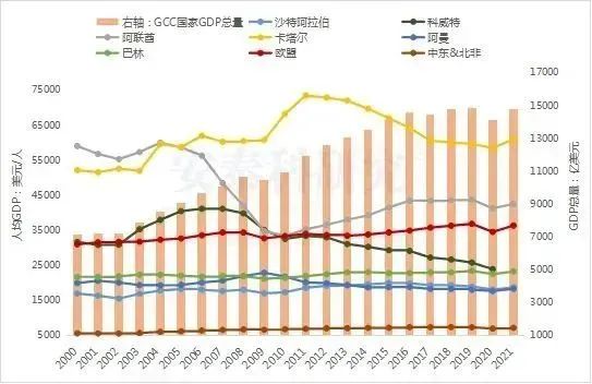 不断壮大的海湾地区铝产业