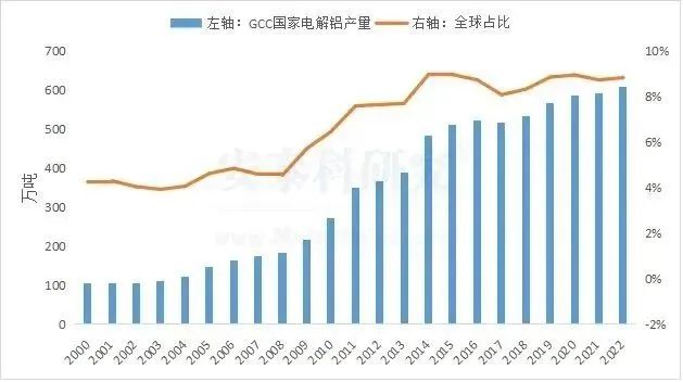 不断壮大的海湾地区铝产业