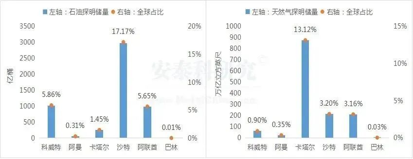 不断壮大的海湾地区铝产业