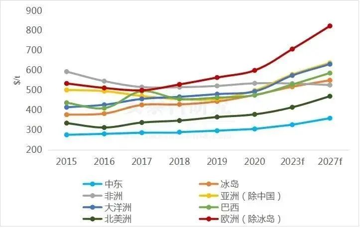 不断壮大的海湾地区铝产业