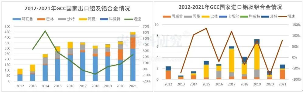 不断壮大的海湾地区铝产业