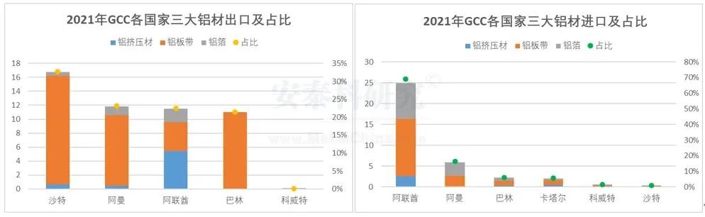 不断壮大的海湾地区铝产业