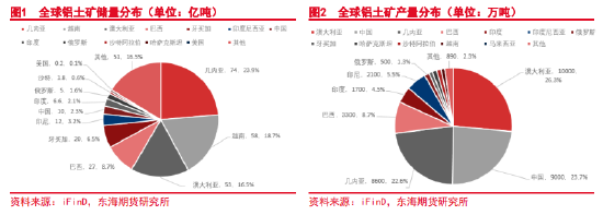 全球鋁產(chǎn)業(yè)鏈概況