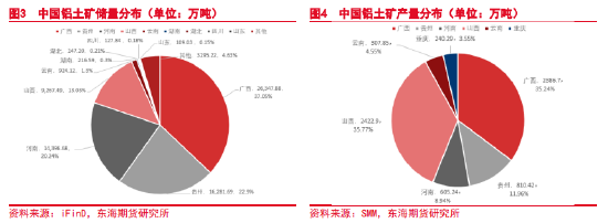 全球鋁產(chǎn)業(yè)鏈概況