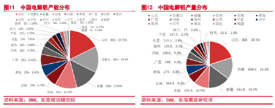 全球鋁產(chǎn)業(yè)鏈概況