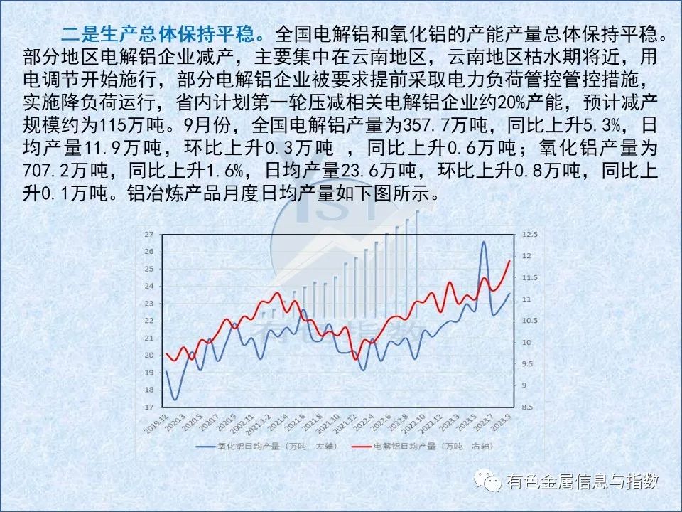 中国铝冶炼产业月度景气指数报告（2023年10月）