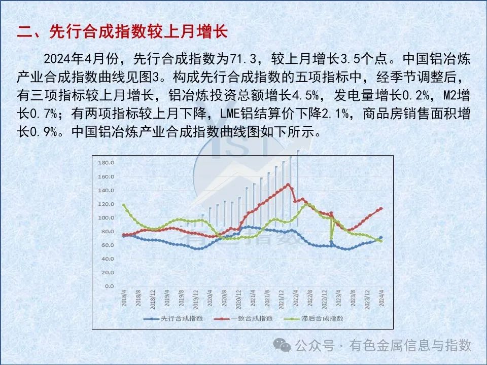 中国铝冶炼产业月度景气指数报告（2024年4月）