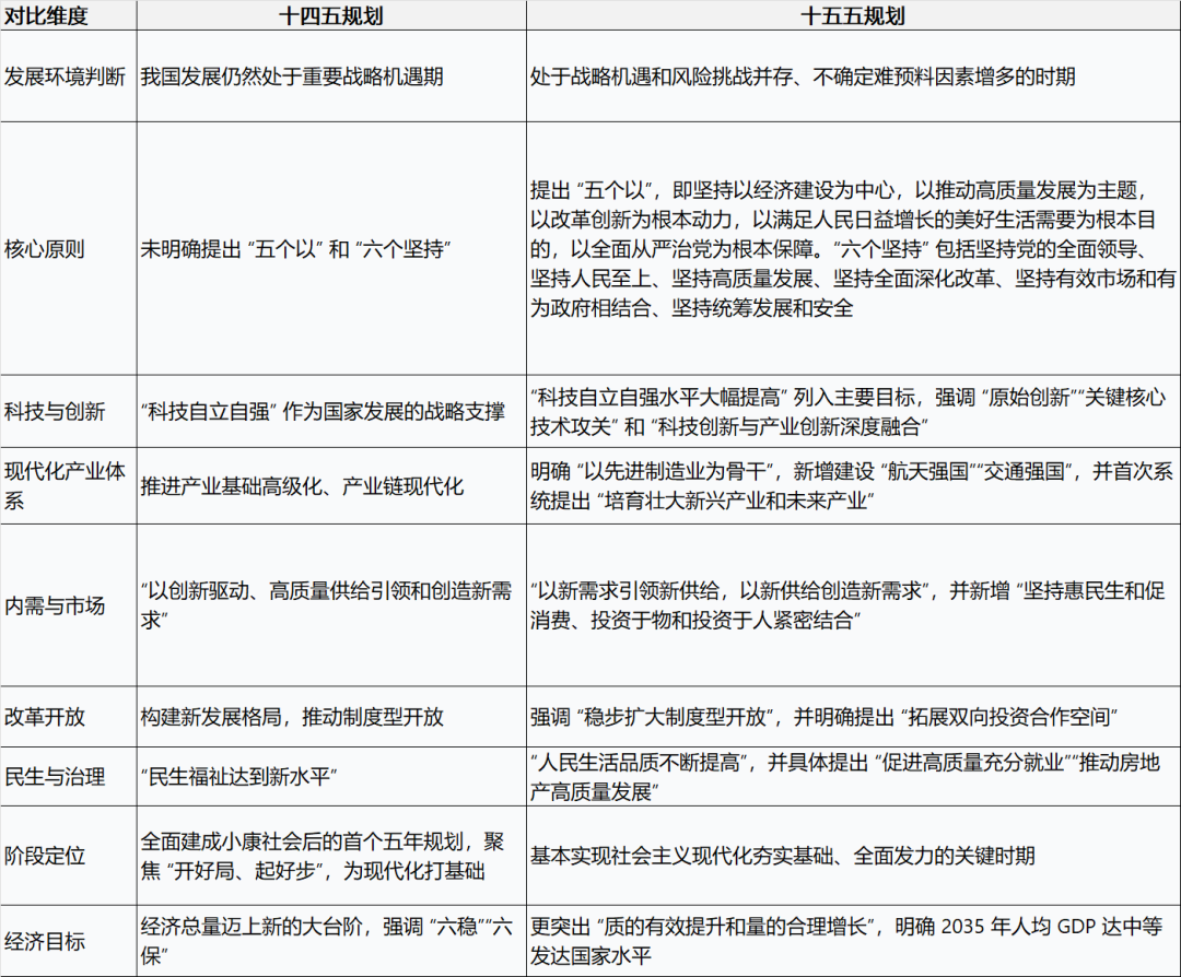 十五五规划建议对大宗商品供需格局的指引