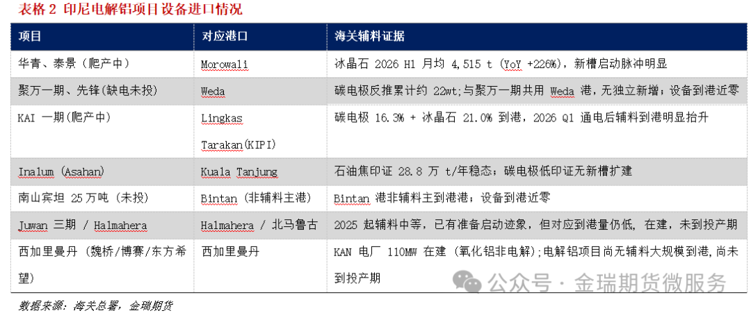 印尼缺电制约电解铝投产的数据挖掘 印尼缺电制约电解铝投产的数据挖掘